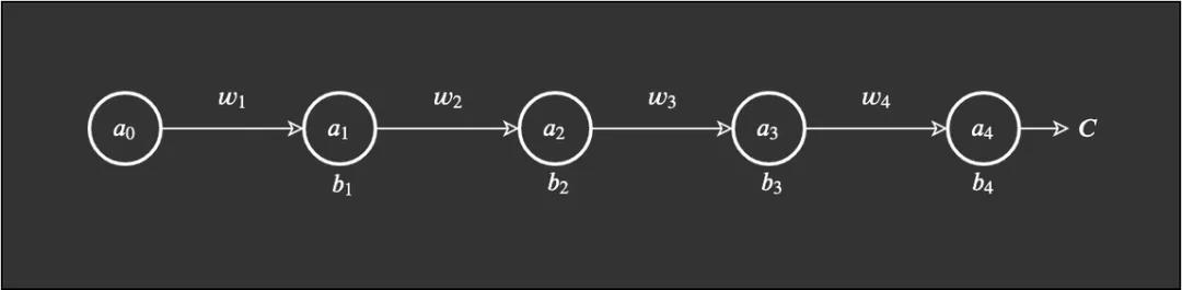 神经网络回归用什么激活函数,神经网络常用的激活函数