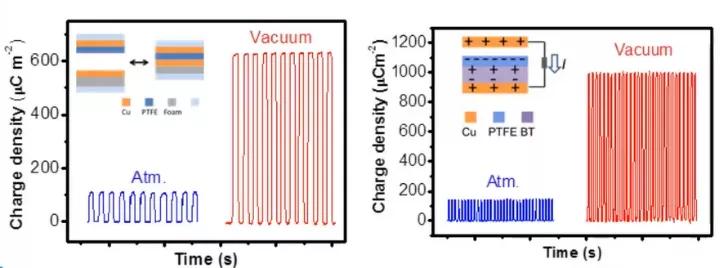 摩擦纳米发电机研究现状,摩擦纳米发电机当前存在的问题