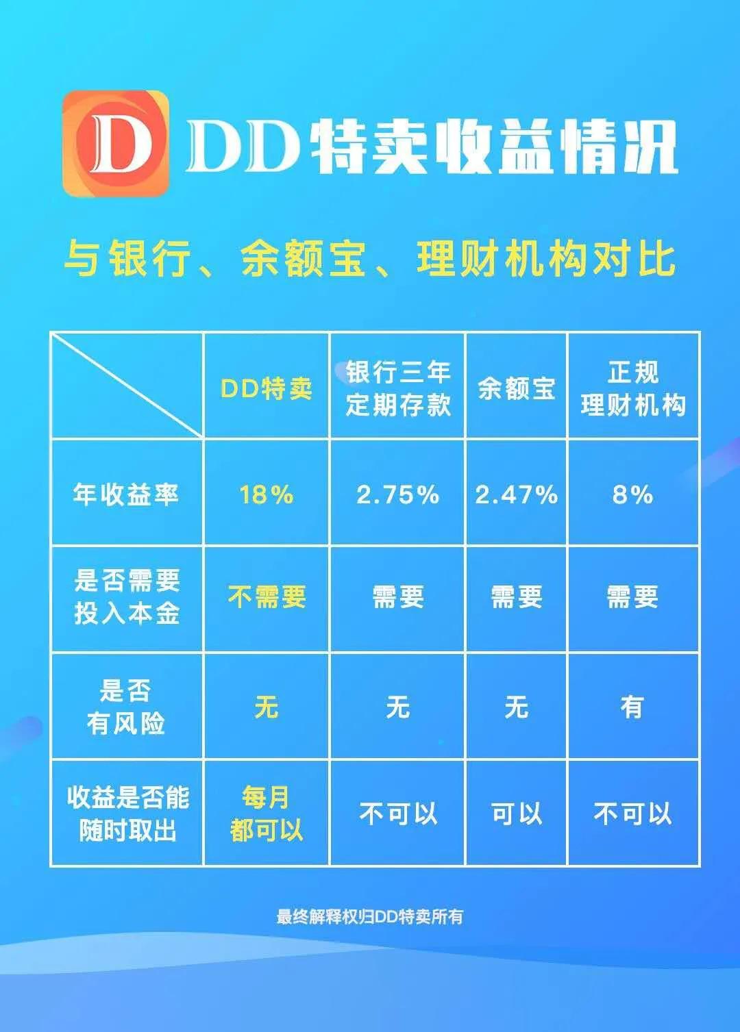 网上卖的返现卡真返钱吗,返现卡是真还是假