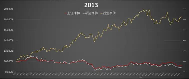 回顾2015年牛市,2016年牛市的全过程