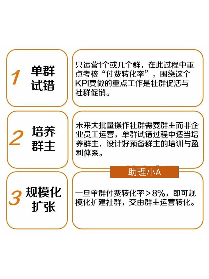 服饰社群营销方案,服装店社群裂变100种引流技巧