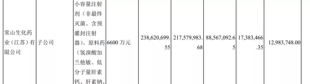“1.4亿中国人阳痿”信披违规,常山药业被开60万罚单