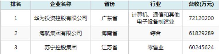 海航集团最新财务状况,海航经营状况