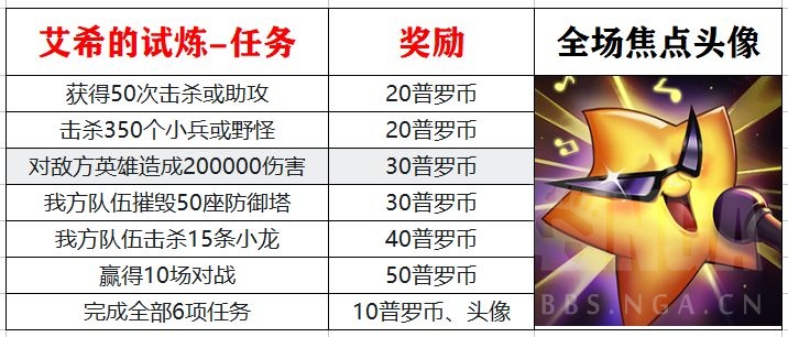 英雄联盟手游赛季皮肤奖励介绍,英雄联盟手游新年活动送皮肤最新