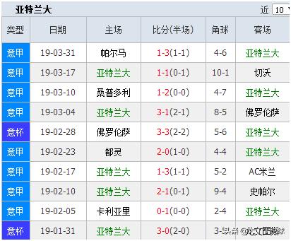 丁丁说法国英格兰,丁丁说篮球比赛