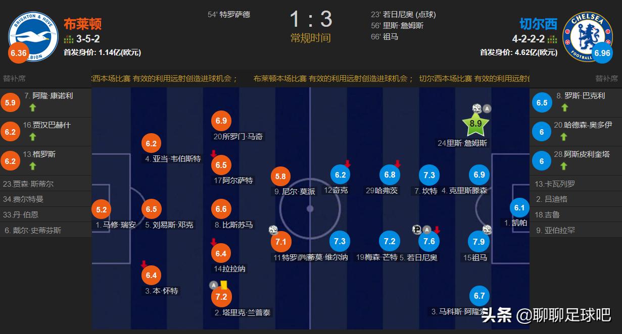 2016-17赛季切尔西夺冠阵容,切尔西2亿补强计划