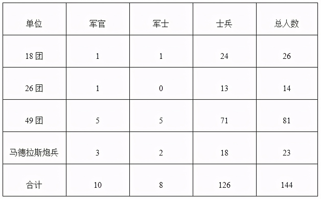 清军跟英军舟山之战,清军和英军大战谁的伤亡更惨
