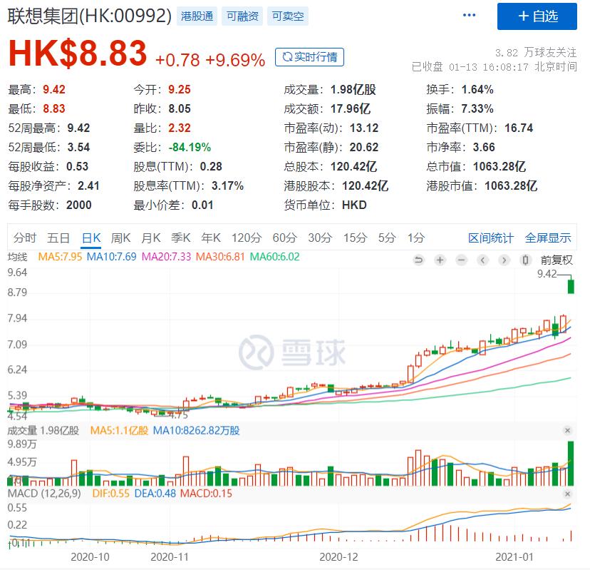 40年前的联想,联想小动作重回a股