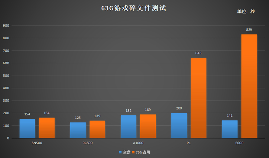 东芝rc500怎么样,东芝rc500和rd500选哪个