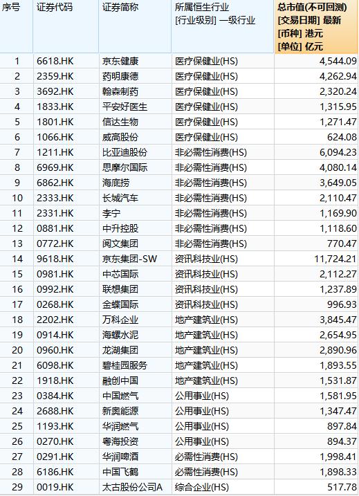 恒生创业指数最新,恒生最新投资价值