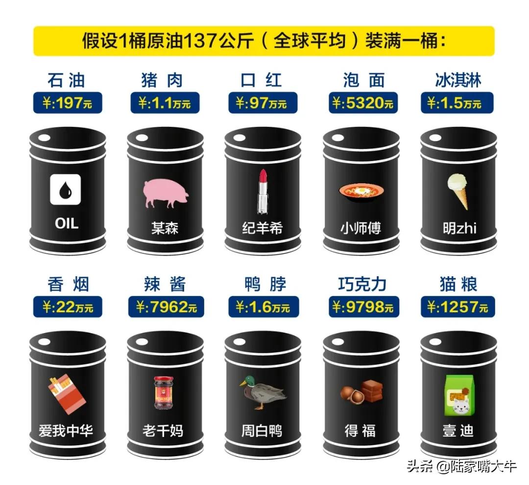 三十年一遇暴跌，“魔幻”原油，你了解多少？附原油期货开户条件