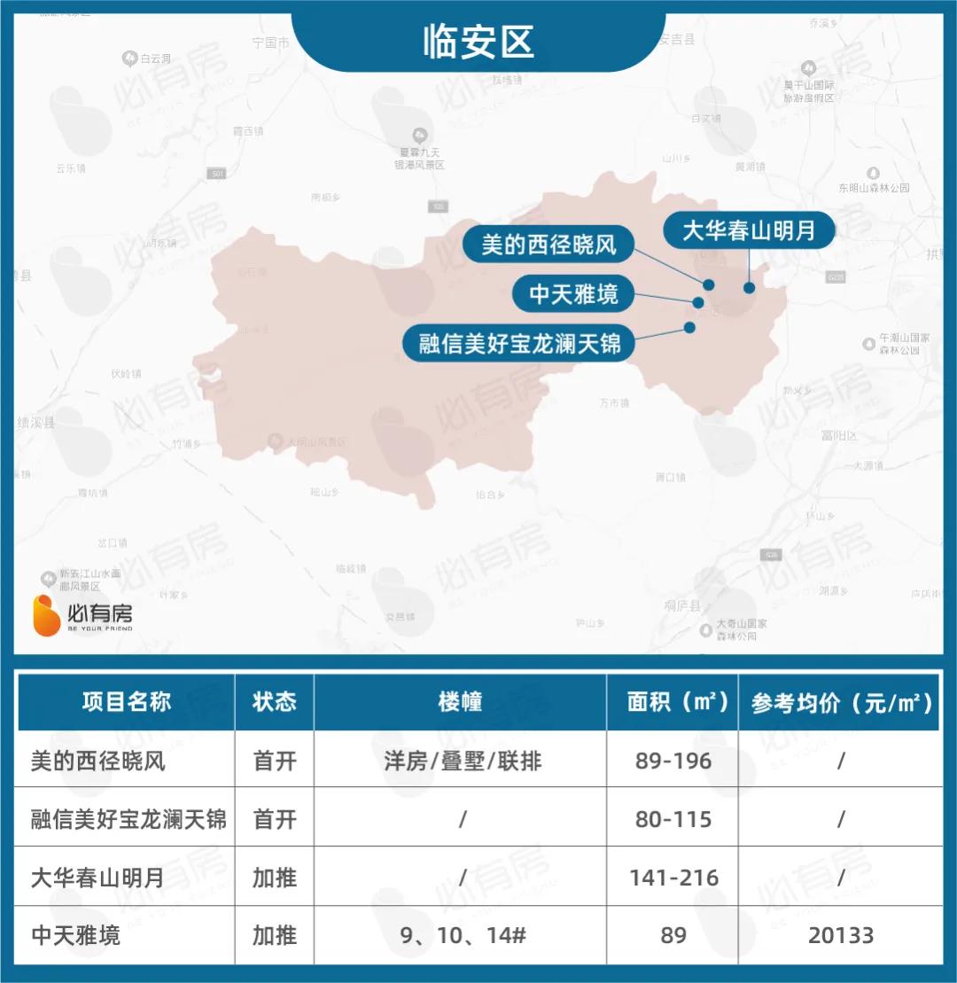 201956个盘扎堆入市名单,6大纯新盘亟待入市