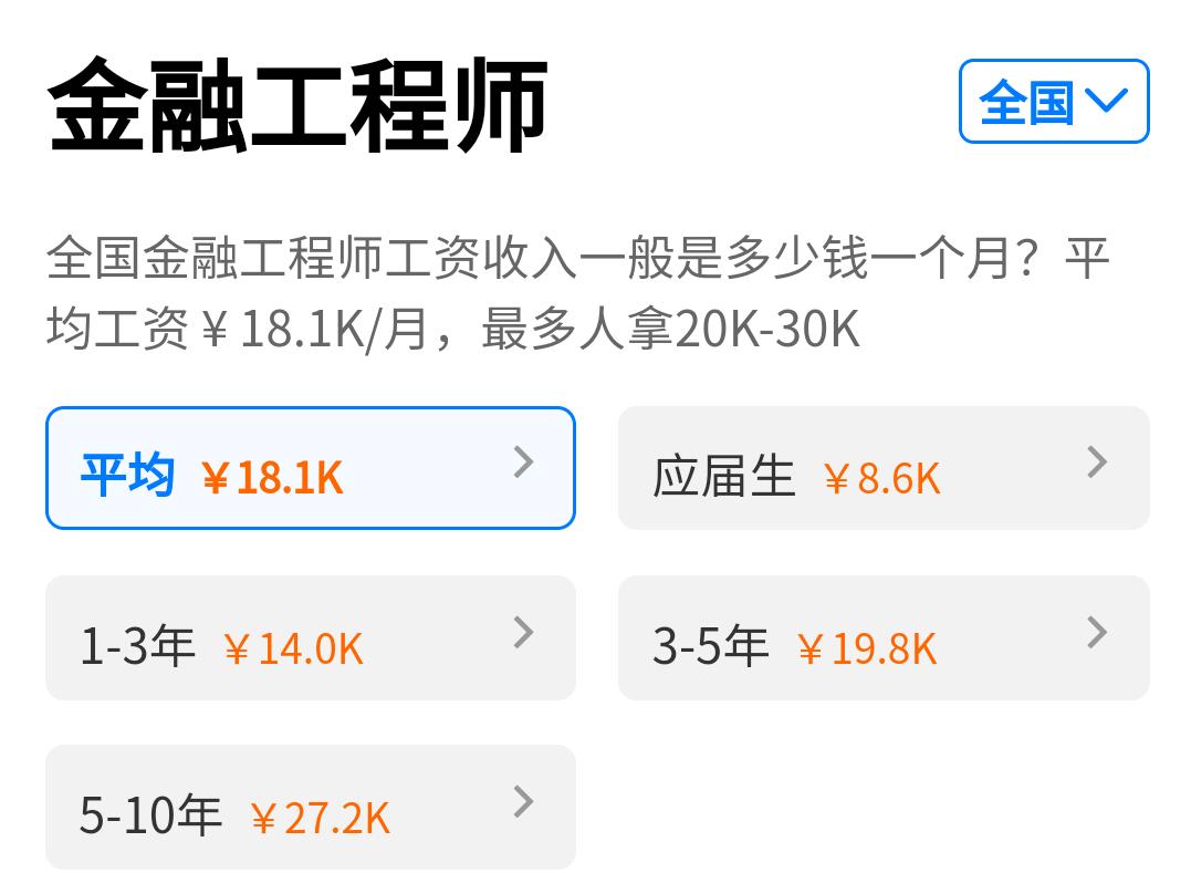 金融工程哪种工作最赚钱,最挣钱的金融行业是什么