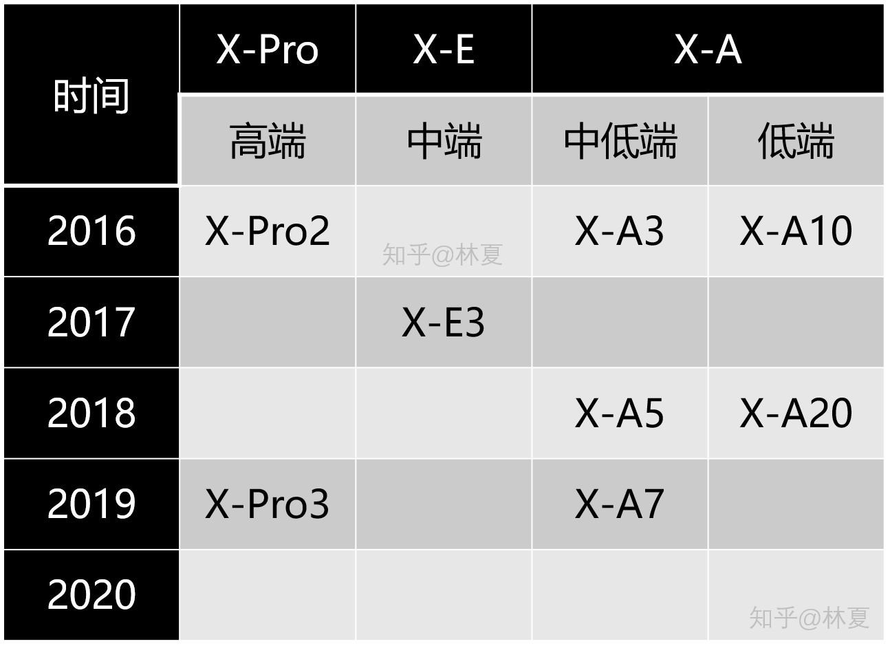 富士相机什么型号的好,从型号了解一台相机