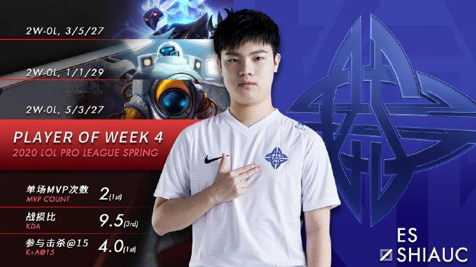 周最佳阵容kpl第7周预测,周最佳球员nba东西部2024