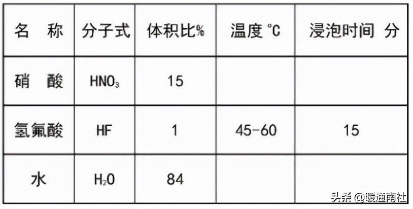 洁净室工程施工验收,洁净室工程施工作业流程