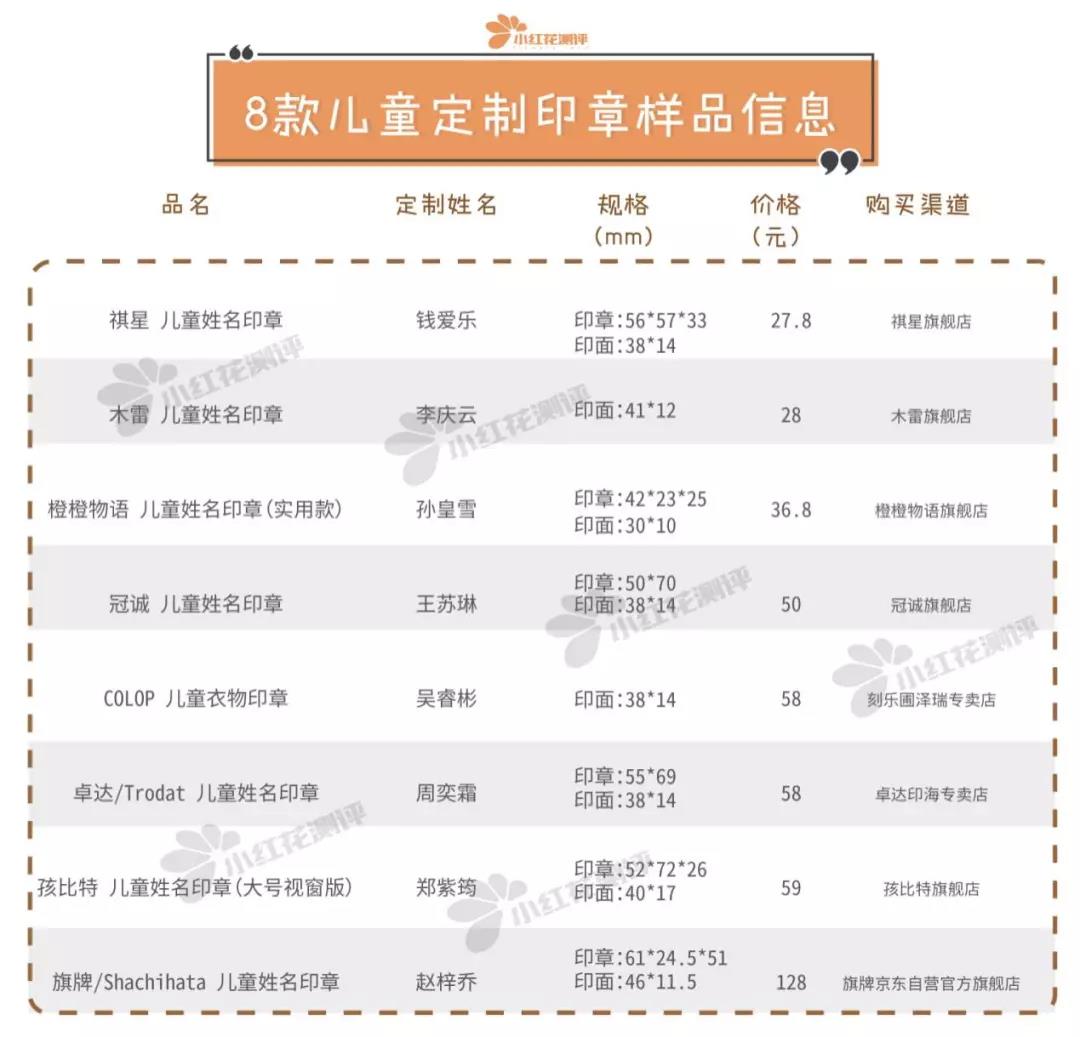 儿童印章印在杯子怎么洗,儿童印章用什么可以清洗掉