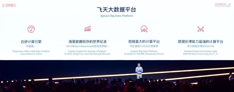 阿里有哪些硬核技术在世界上领先,阿里未来研发新技术