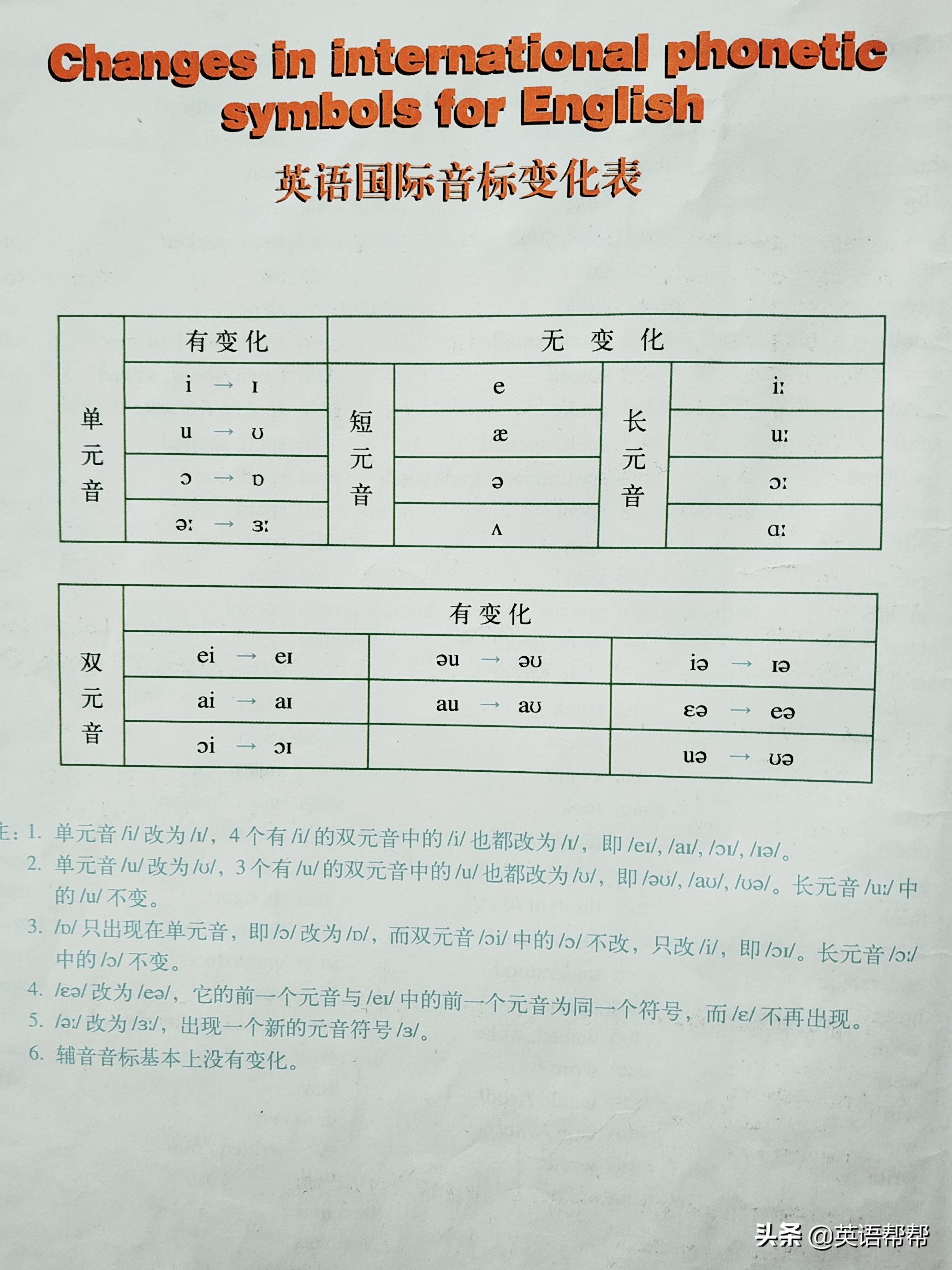国际音标也叫自然拼读吗,国际音标符号不一样