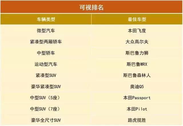 视线最好最安全的车,视线最好的轿车有哪几种