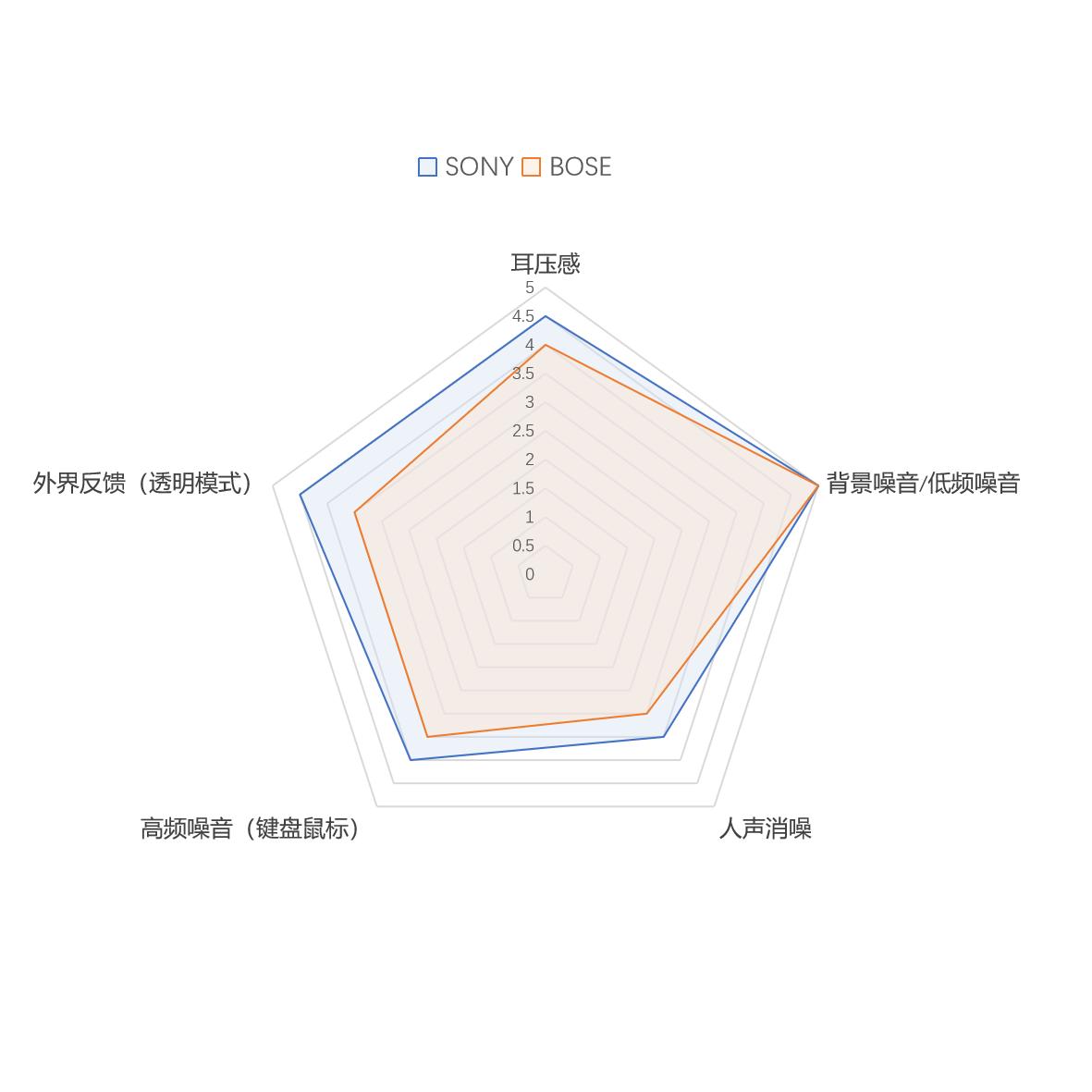 索尼耳机wi1000xm2评测,索尼wf1000xm4降噪耳机评测