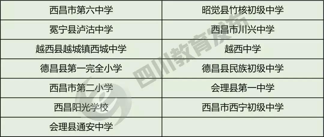 2020年全国特色足球学校名单,近年来我省校园足球活动