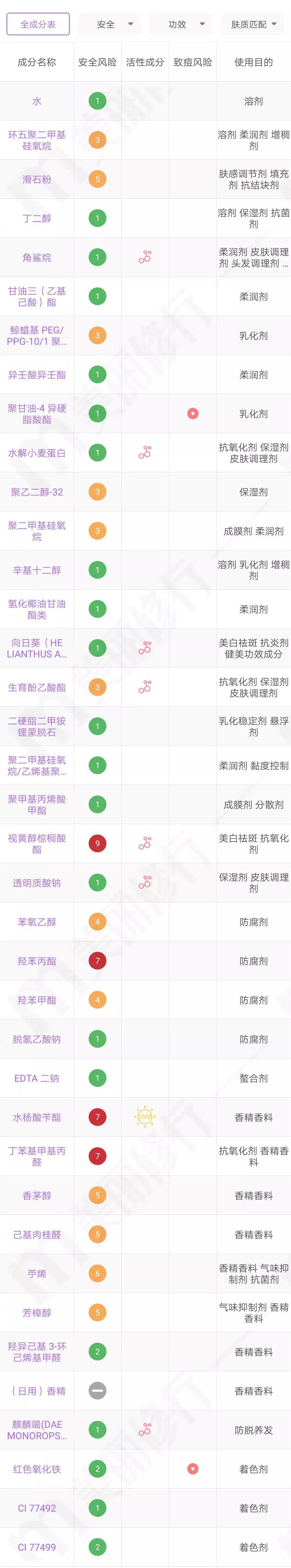 ysl恒久粉底液秋冬推荐码,秋冬粉底液如何不斑驳