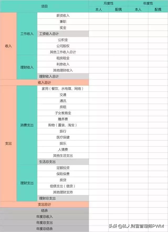 理财资产配置比例,家庭理财资产配置