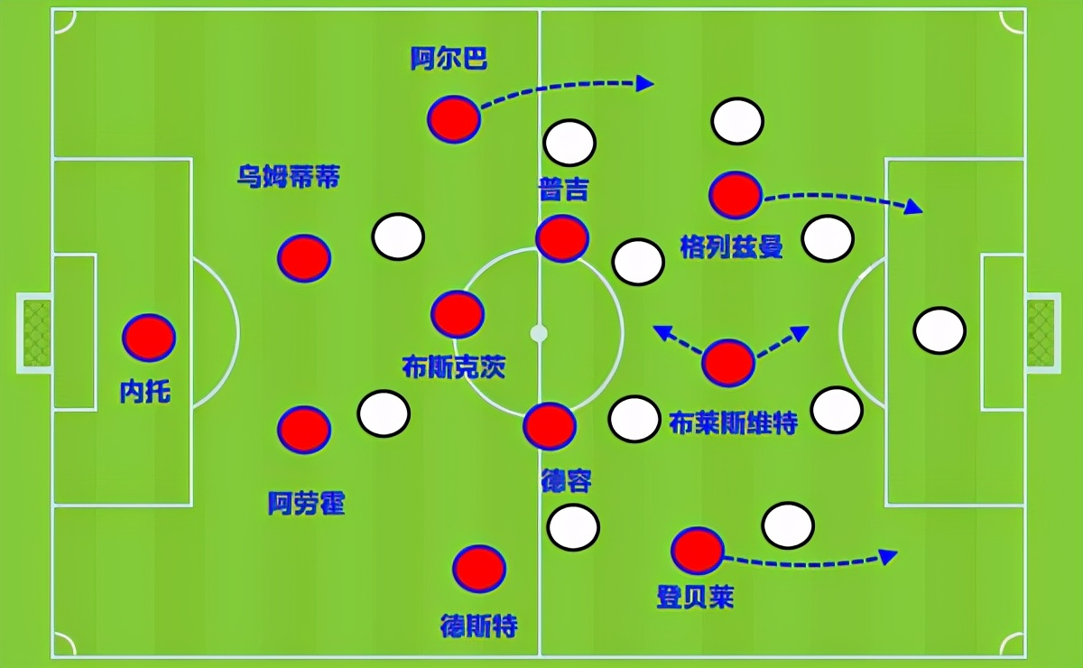 巴萨对阵埃瓦尔梅西大四喜,巴萨4:2埃瓦尔梅西一条龙