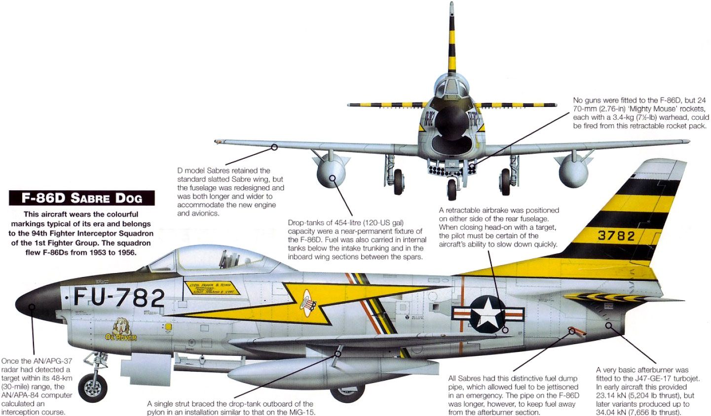 北约苏联军事实力,北约军事空军力量有多强