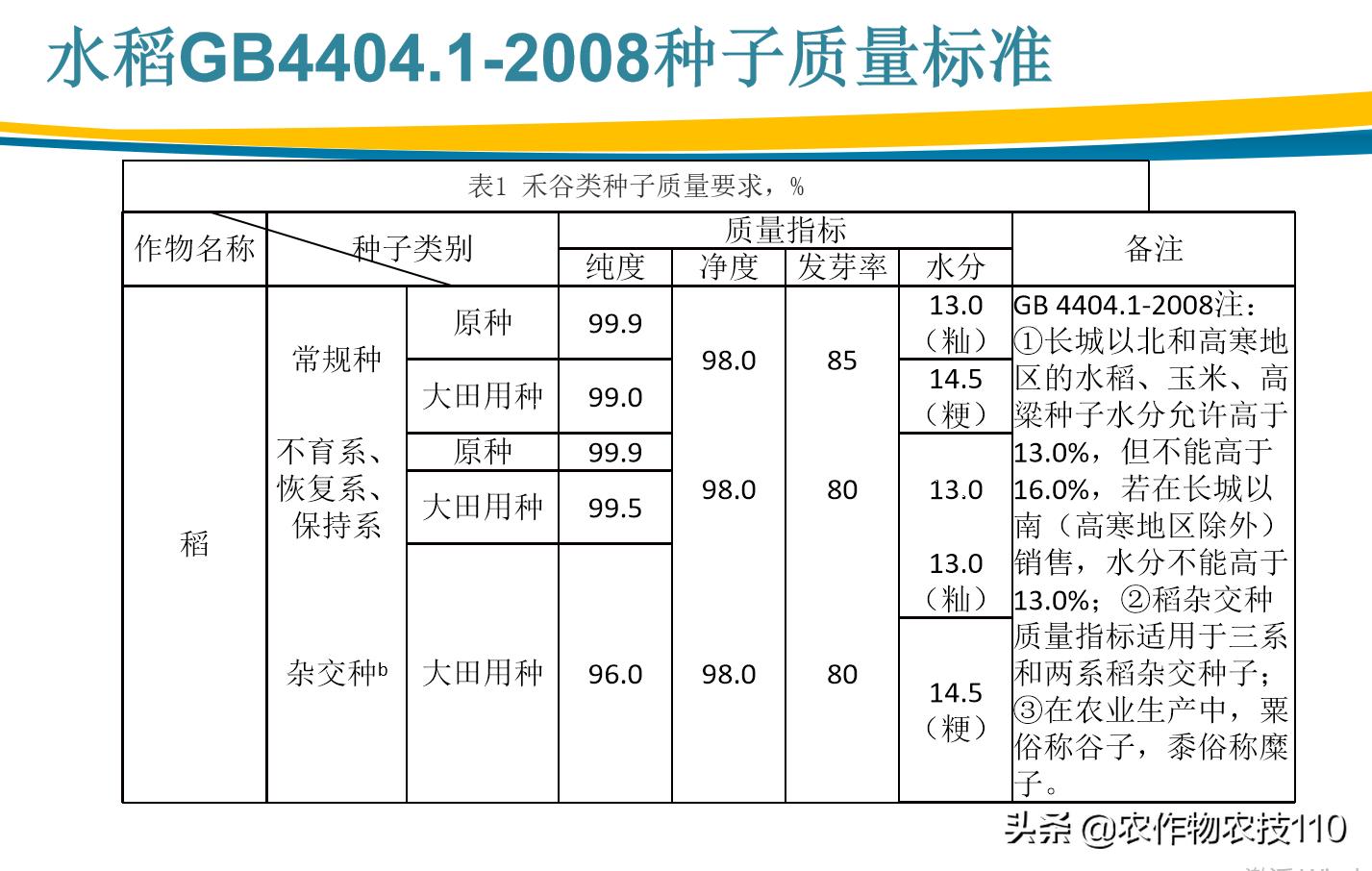 杂交稻直播的种植方法,杂交稻留种可以培育出常规种吗