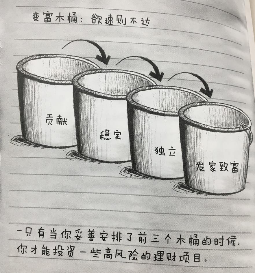 手中的钱如何理财才是最好的,教你如何从零开始学会理财