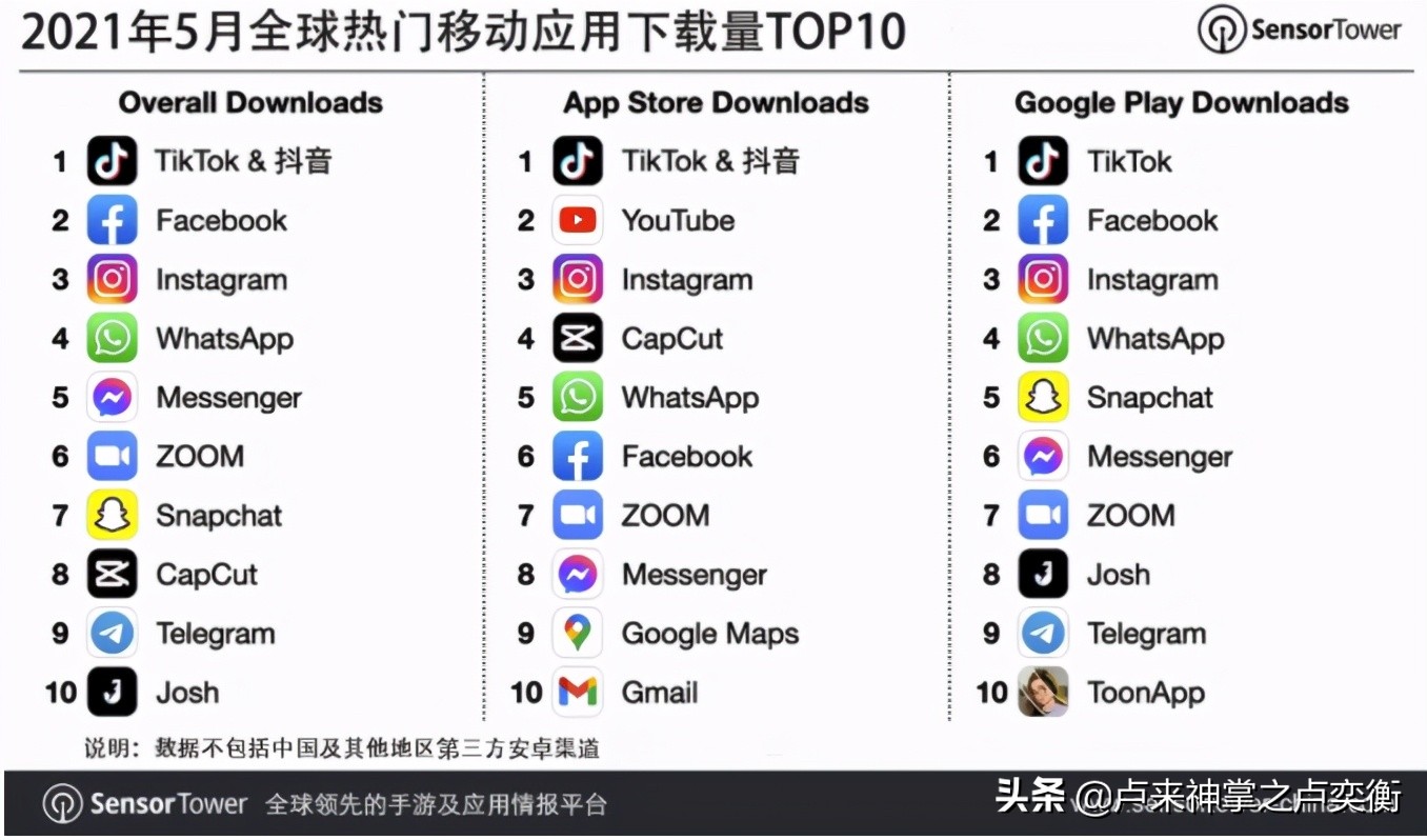 tiktok可以做副业吗,tiktok和抖音哪个收益更多