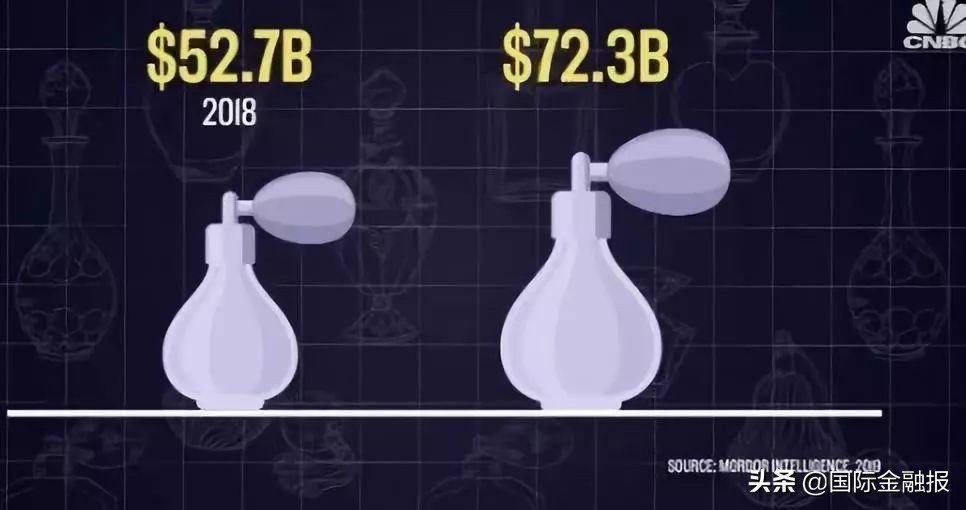 世界上最贵的香水多少钱一瓶 (世界上最贵香水价格)