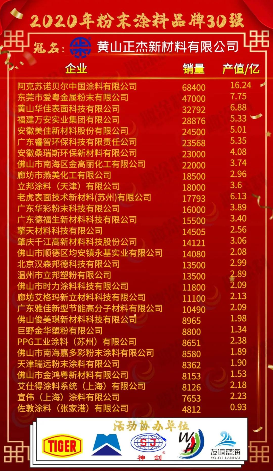 必读文‖外资涂企“命太好”！国内企业可凭这两招勉强“*局破**”