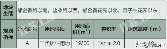 南京雨花台区2024土地招商推介会,雨花台区签约29个项目