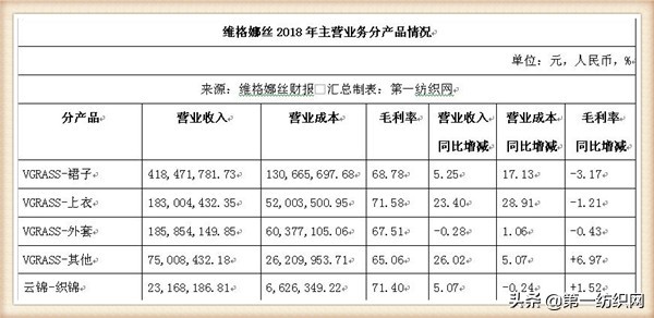 和维格娜丝齐名的品牌女装,维格娜丝女装是哪个公司的