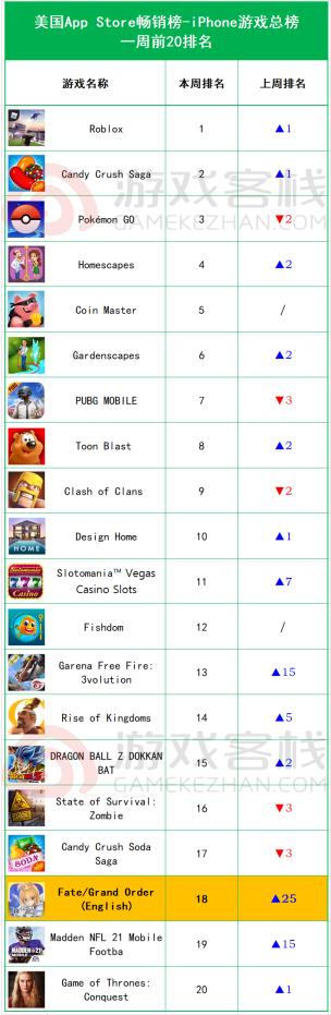 完美世界手游2020年5月新服,完美世界手游跨服排名