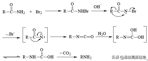 有机化学反应机理讲解,详细阐述有机化学的三大反应机理