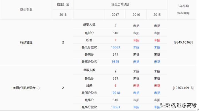 东北农业大学深度解析,东北农业大学是211重点院校吗