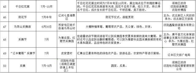 沈阳100个旅游活动,20条旅游线路任选两条有套路吗