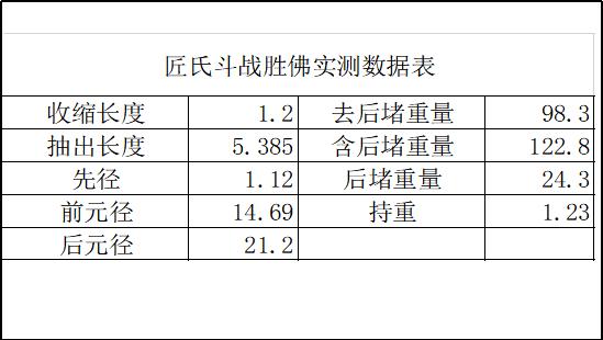 鱼竿6h28调和8h19调哪个适合新手,传统钓鱼竿19调的好还是28调的好