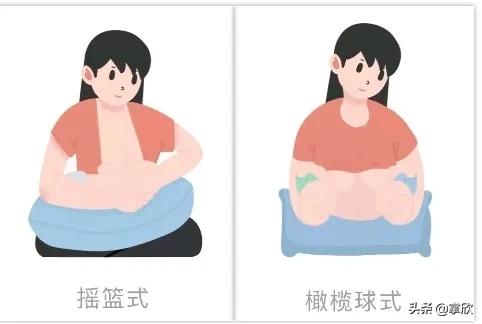 婴儿正确的衔乳姿势图解,满月宝宝如何正确哺乳