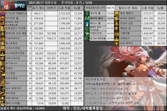 DNF：阿修罗现在还是下水道？最新分析来了