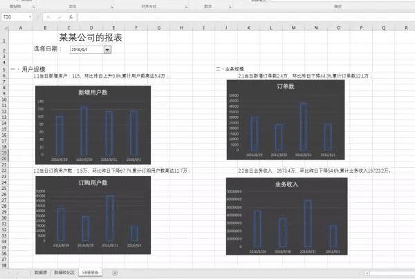 excel数据分析管理ppt,excel零基础数据可视化