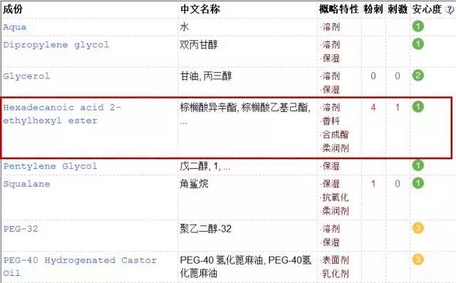 科学的吐槽这些日妆大牌，让我们用成分说话