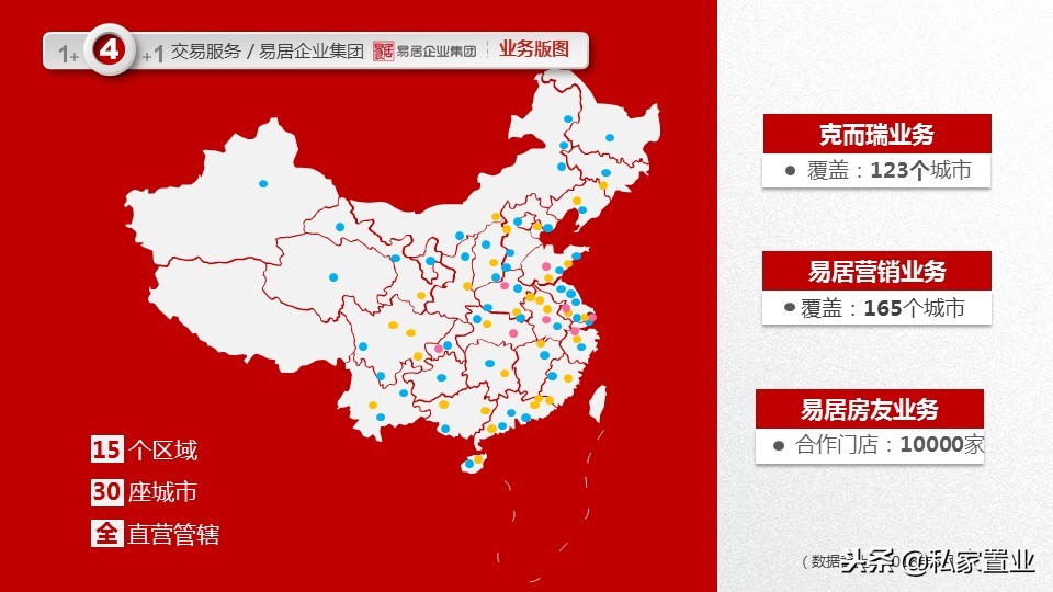 易居房地产是什么公司,易居为啥亏损14亿