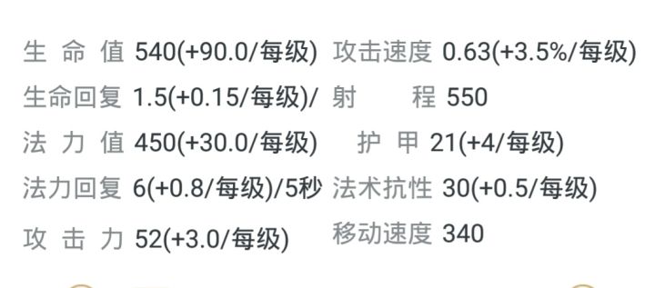 lol中单的思路和玩法,lol中单意识全方面讲解最新