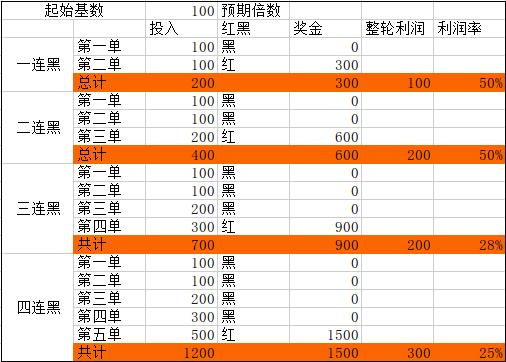 竞彩2.0和3.0投资计划表,竞彩足球投资宝典