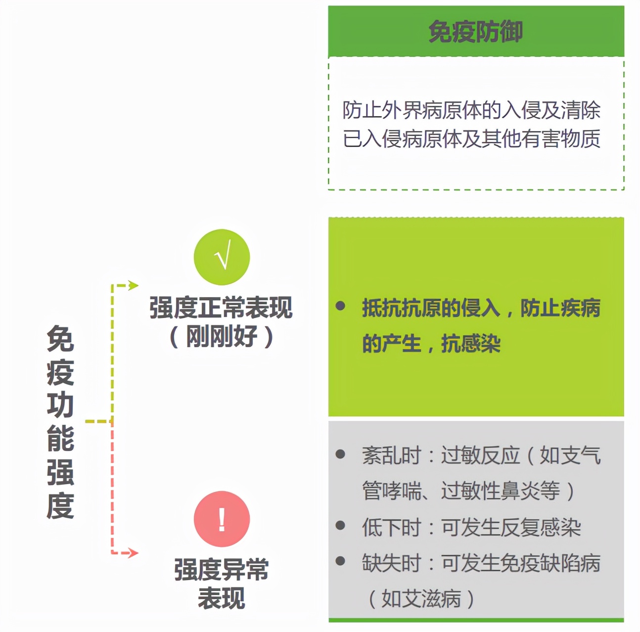 提高免疫力和增强免疫力,增强免疫力和提高免疫力